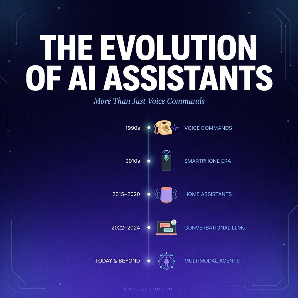 The Evolution of AI Assistants More Than Just Voice Commands