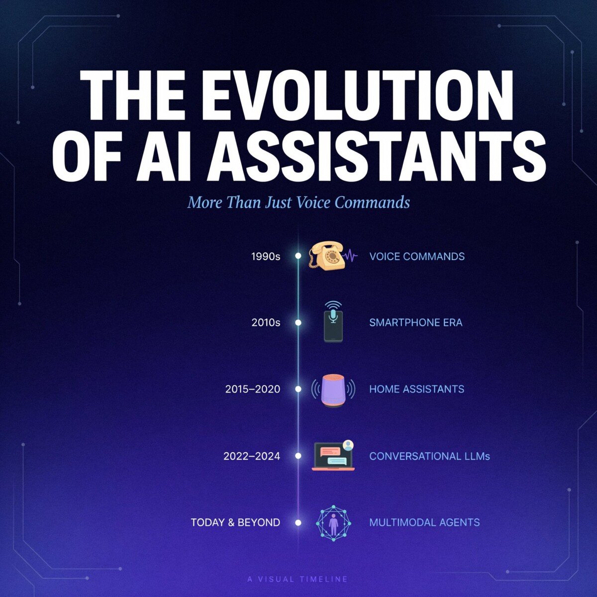The Evolution of AI Assistants: More Than Just Voice Commands
